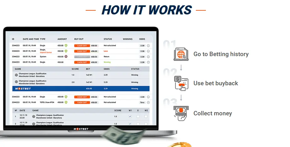How Bet buyback works
