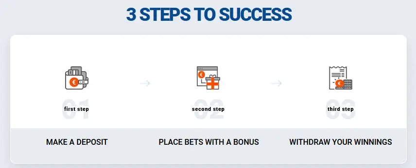 How to Claim Your Bonus