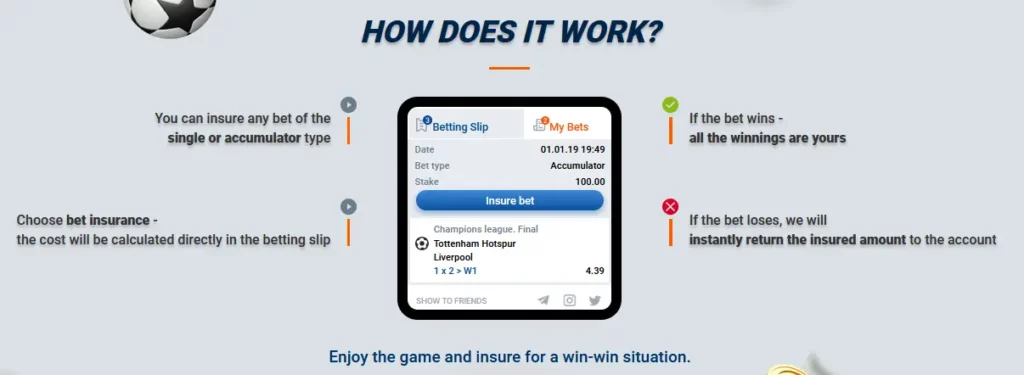 Mostbet Bet Insurance