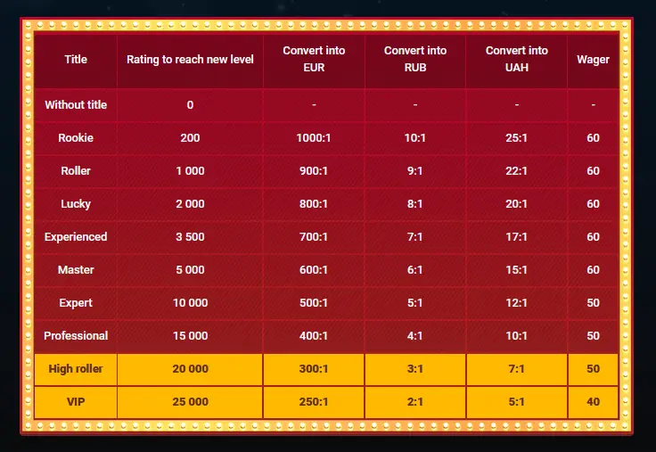 Mostbet-coins for real money exchange rate