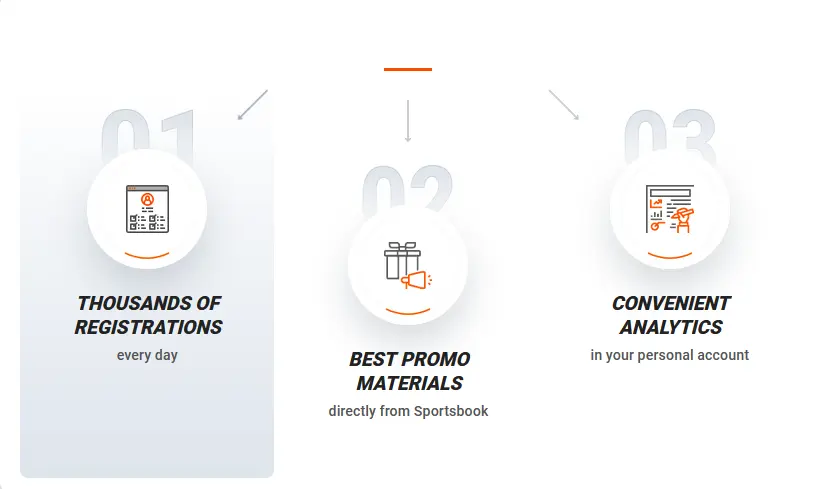 Partner Account Features
